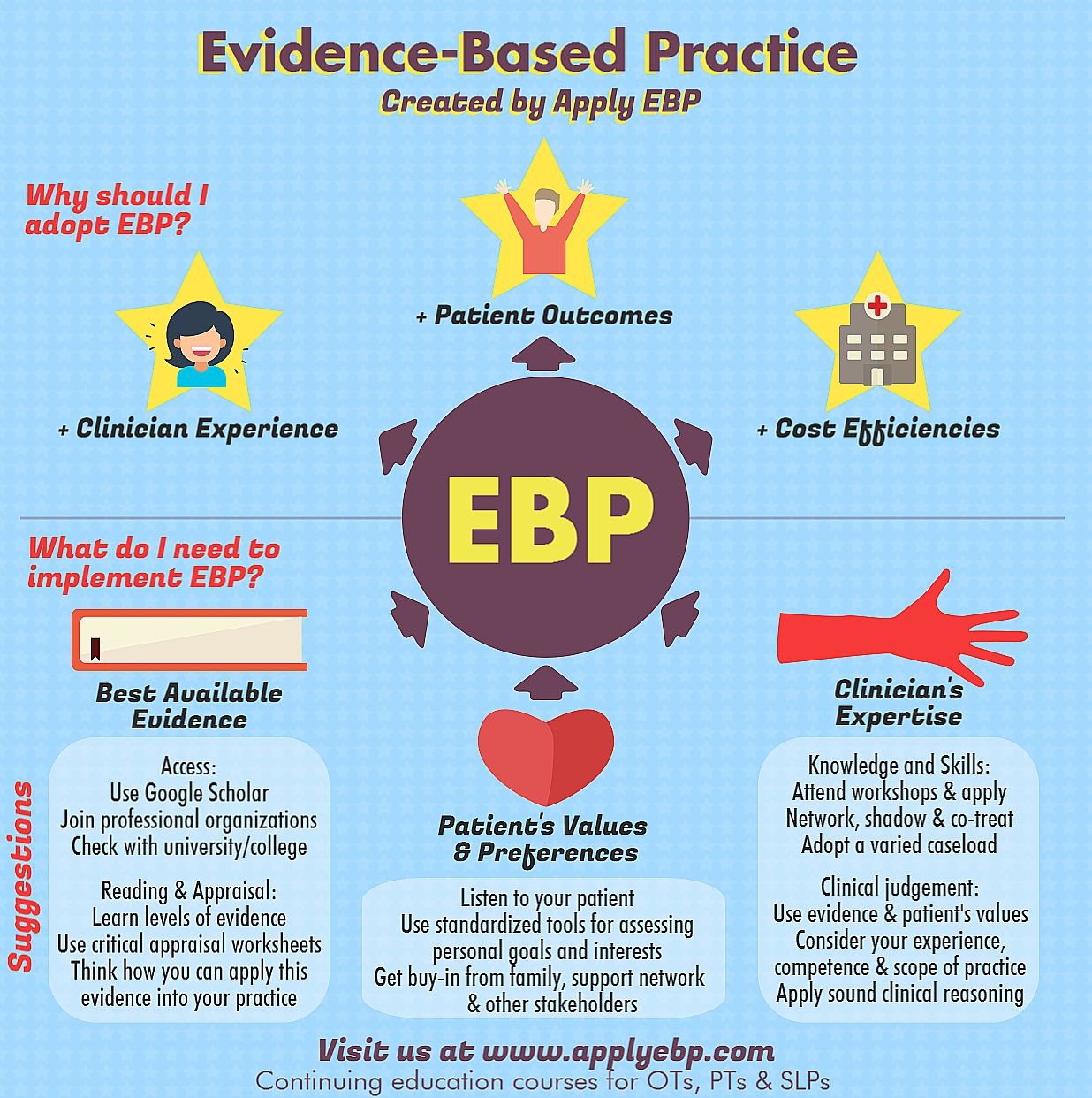 Evidence Based Practice Quick Primer Apply EBP