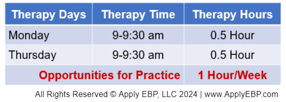 Table of Frequency of Services for Direct, Separate services