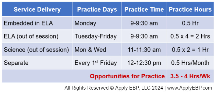 Opportunities for Practice Table for Embedded services