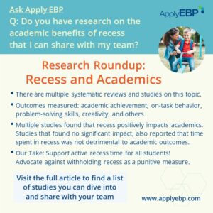 Infographics for Research Roundup on Recess and Academics