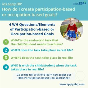 infographics of Creating Participation or Occupation-based Goals